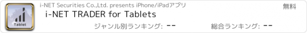 おすすめアプリ i-NET TRADER for Tablets