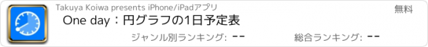 おすすめアプリ One day：円グラフの1日予定表