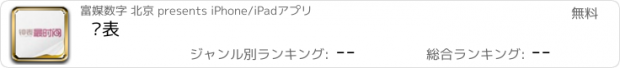 おすすめアプリ 钟表