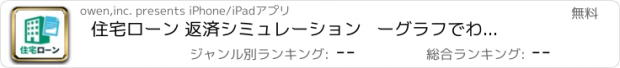 おすすめアプリ 住宅ローン 返済シミュレーション   ーグラフでわかる！ー