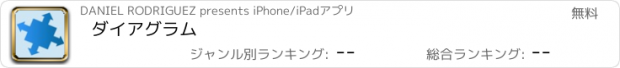 おすすめアプリ ダイアグラム