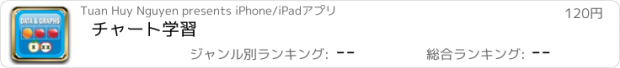 おすすめアプリ チャート学習