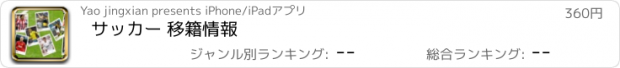 おすすめアプリ サッカー 移籍情報