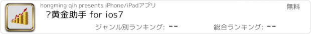 おすすめアプリ 纸黄金助手 for ios7