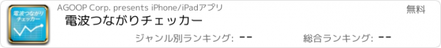 おすすめアプリ 電波つながりチェッカー