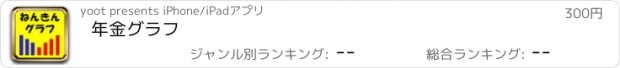 おすすめアプリ 年金グラフ