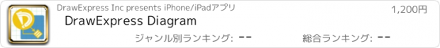 おすすめアプリ DrawExpress Diagram
