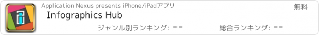 おすすめアプリ Infographics Hub