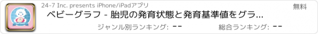 おすすめアプリ ベビーグラフ - 胎児の発育状態と発育基準値をグラフで簡単チェック！ 出産予定日までのカウントダウン、ママの体重管理もひとつのアプリで！