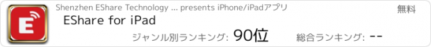 おすすめアプリ EShare for iPad