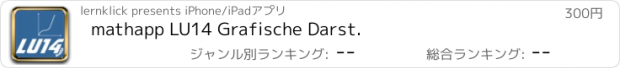 おすすめアプリ mathapp LU14 Grafische Darst.