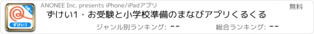 おすすめアプリ ずけい1・お受験と小学校準備のまなびアプリくるくる