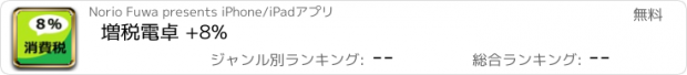 おすすめアプリ 増税電卓 +8%