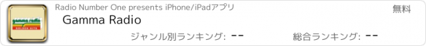 おすすめアプリ Gamma Radio