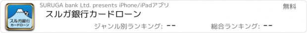おすすめアプリ スルガ銀行カードローン