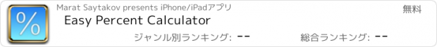 おすすめアプリ Easy Percent Calculator