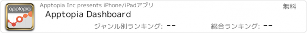 おすすめアプリ Apptopia Dashboard