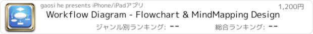 おすすめアプリ Workflow Diagram - Flowchart & MindMapping Design