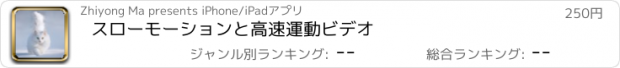 おすすめアプリ スローモーションと高速運動ビデオ