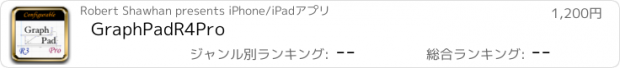 おすすめアプリ GraphPadR4Pro
