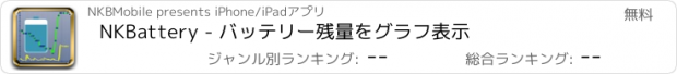 おすすめアプリ NKBattery - バッテリー残量をグラフ表示