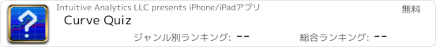 おすすめアプリ Curve Quiz