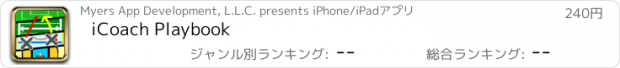おすすめアプリ iCoach Playbook