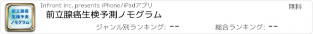 おすすめアプリ 前立腺癌生検予測ノモグラム