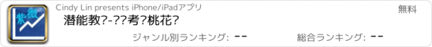 おすすめアプリ 潜能教养-财运考运桃花运