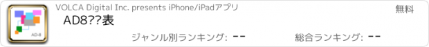 おすすめアプリ AD8筛查表
