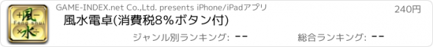 おすすめアプリ 風水電卓(消費税8％ボタン付)