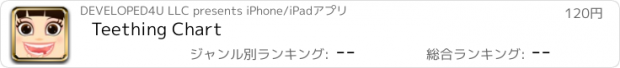 おすすめアプリ Teething Chart
