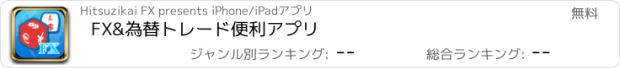 おすすめアプリ FX&為替トレード便利アプリ