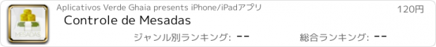 おすすめアプリ Controle de Mesadas