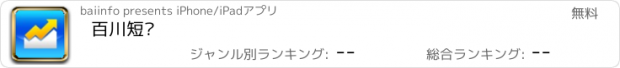 おすすめアプリ 百川短讯