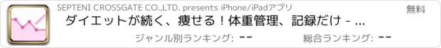 おすすめアプリ ダイエットが続く、痩せる！体重管理、記録だけ - スタイレコ