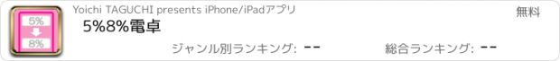 おすすめアプリ 5%8%電卓