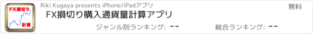 おすすめアプリ FX損切り購入通貨量計算アプリ