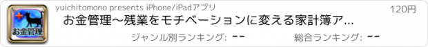 おすすめアプリ お金管理〜残業をモチベーションに変える家計簿アプリ〜