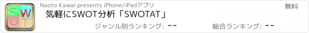 おすすめアプリ 気軽にSWOT分析「SWOTAT」