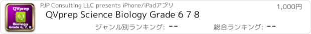 おすすめアプリ QVprep Science Biology Grade 6 7 8