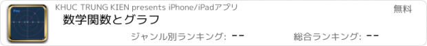 おすすめアプリ 数学関数とグラフ