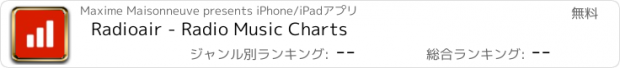 おすすめアプリ Radioair - Radio Music Charts