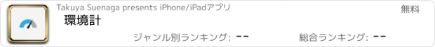おすすめアプリ 環境計