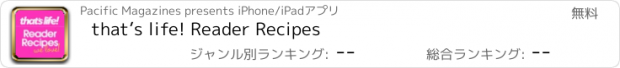おすすめアプリ that’s life! Reader Recipes