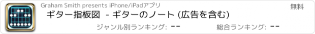 おすすめアプリ ギター指板図  - ギターのノート (広告を含む)