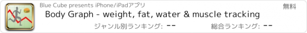 おすすめアプリ Body Graph - weight, fat, water & muscle tracking