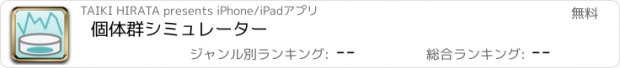 おすすめアプリ 個体群シミュレーター