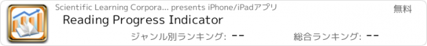 おすすめアプリ Reading Progress Indicator