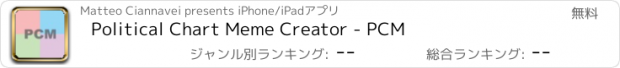 おすすめアプリ Political Chart Meme Creator - PCM